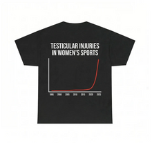 Testicular Injuries In Women's Sports