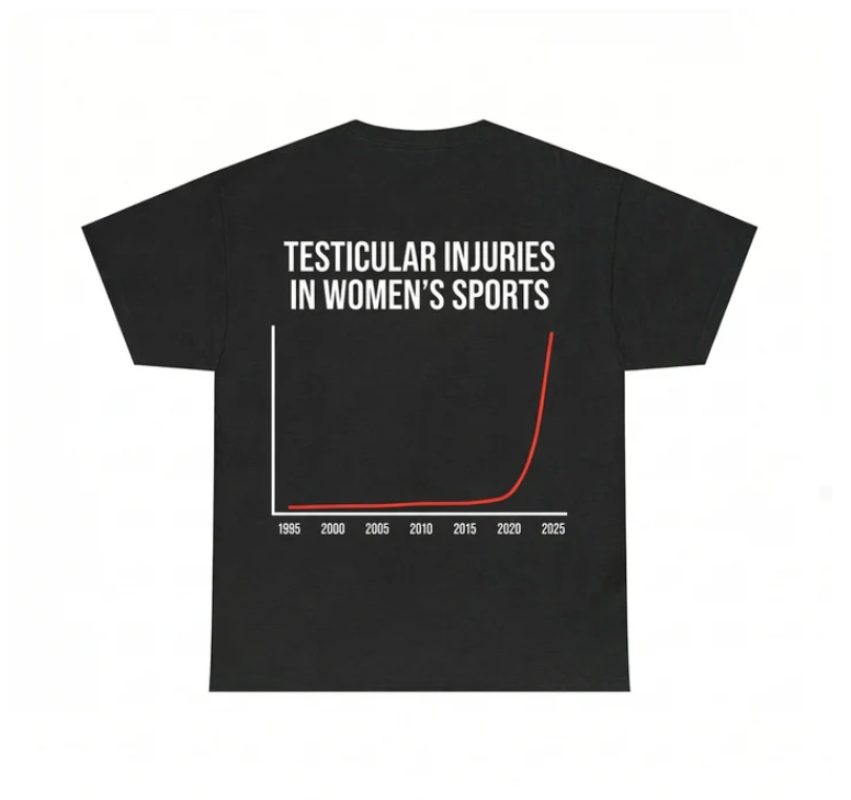 Testicular Injuries In Women's Sports